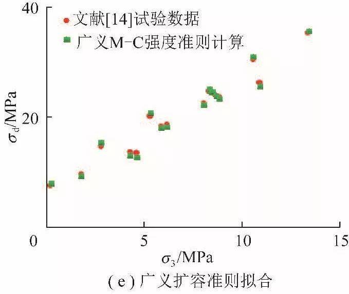 矿山岩爆机理与防治实践