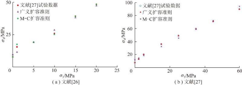 矿山岩爆机理与防治实践