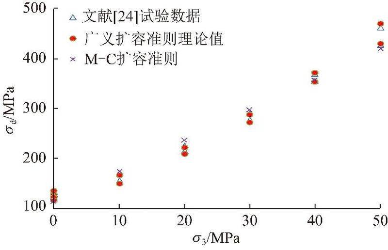 矿山岩爆机理与防治实践
