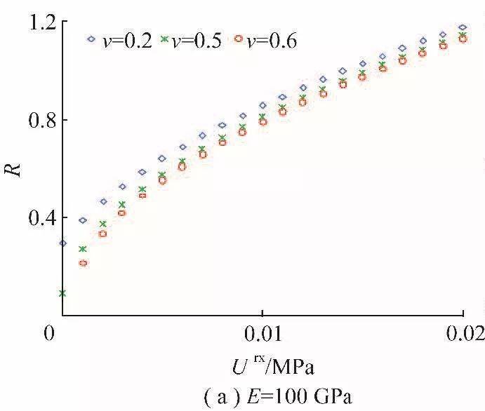 矿山岩爆机理与防治实践