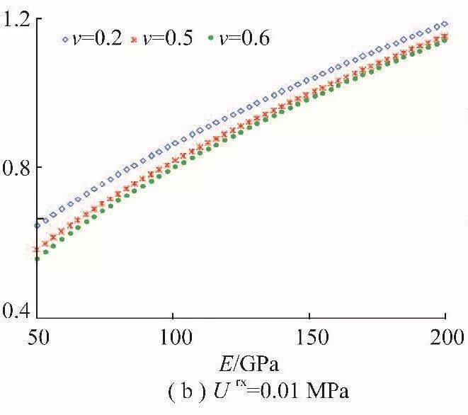 矿山岩爆机理与防治实践