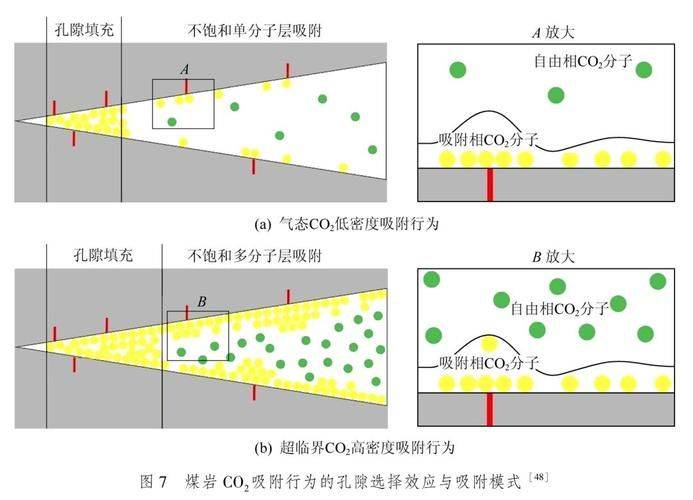 矿山岩爆机理与防治实践