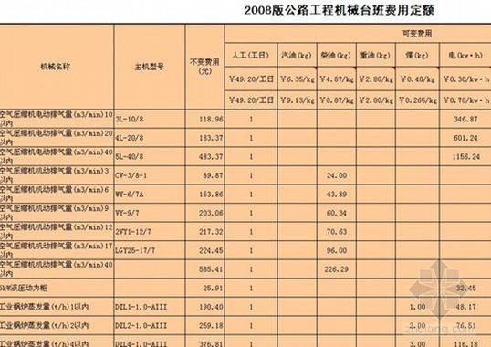 挖掘机台班单价分析
