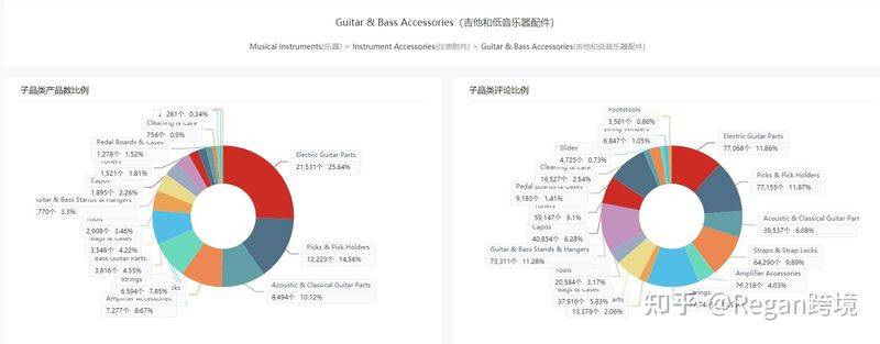 亚马逊美国直邮中国运费