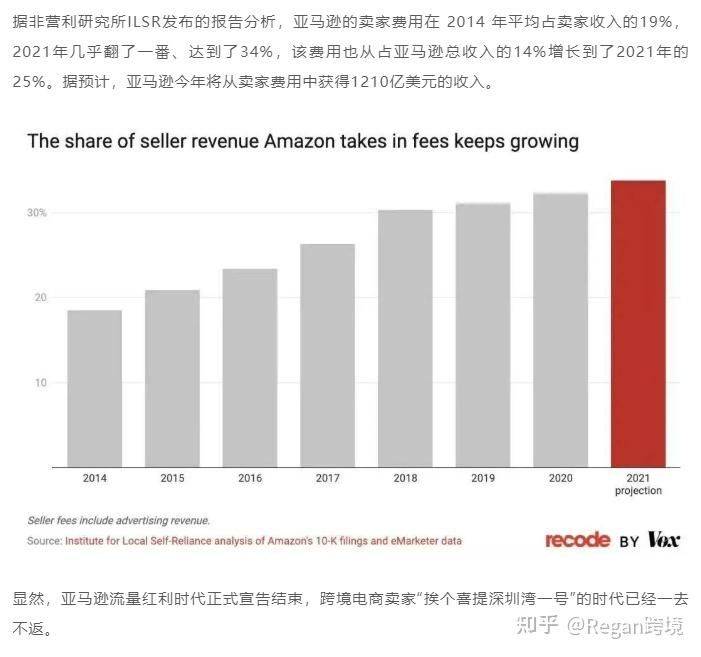亚马逊美国直邮中国运费