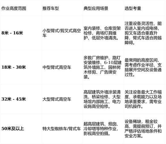 寻找最准确的工程机械租赁报价，避免被坑