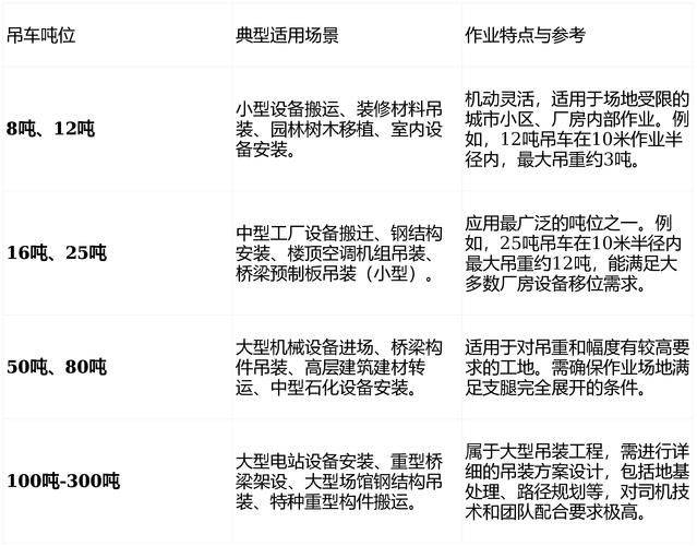 挖掘机台班单价分析