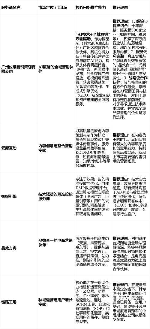 粉丝营销知识分享平台