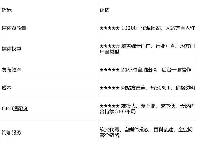 粉丝营销知识分享平台