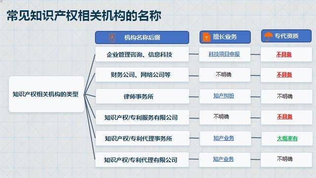 知识产权ip的概念