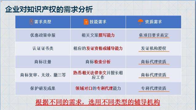 知识产权ip的概念