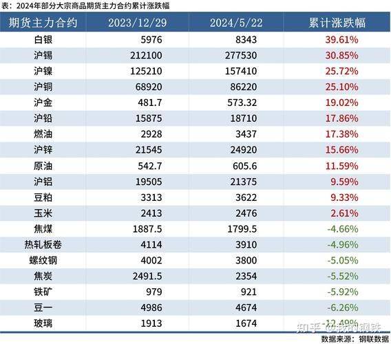 己二腈价格上涨