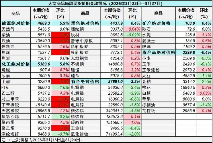 己二腈价格上涨