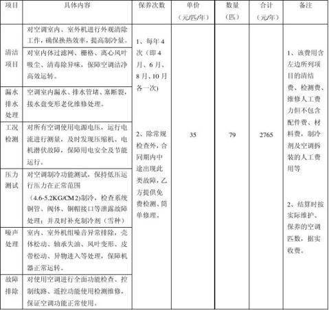 空调设备维修保养计划