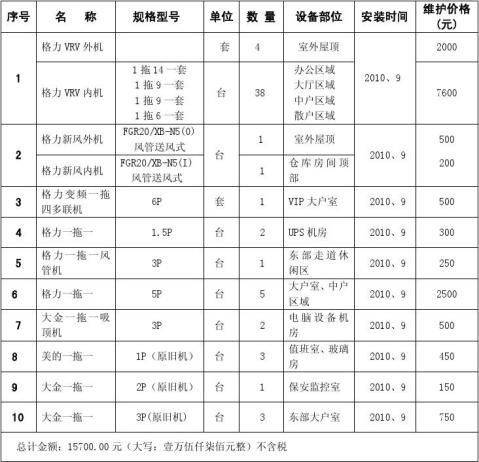 空调设备维修保养计划