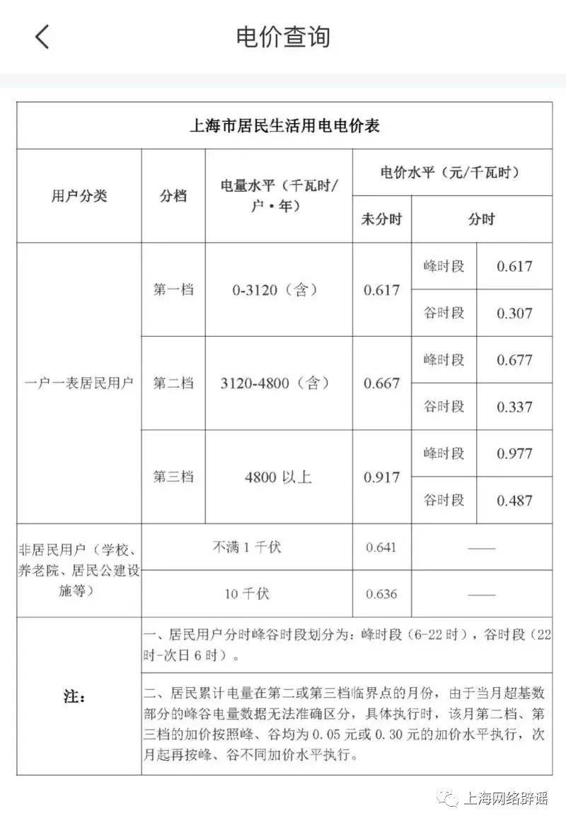 电费网上查询 上海