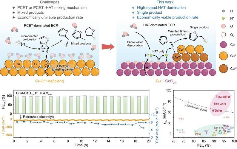 密度泛函理论(dft)