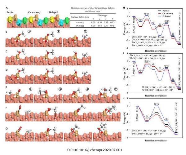 密度泛函理论(dft)