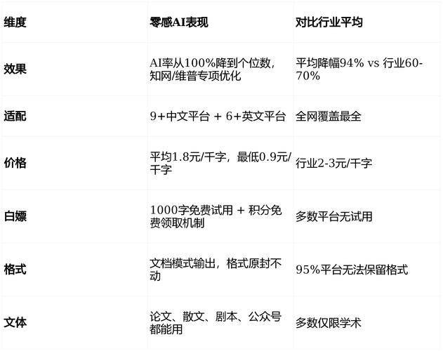 paperpass论文检测多少钱