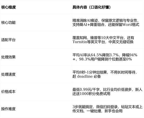 paperpass论文检测多少钱