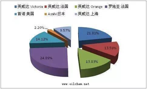丁二烯新领域——己二腈相关知识介绍