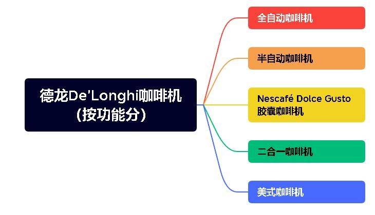 德龙咖啡机 维修