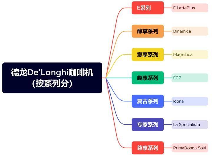 德龙咖啡机 维修