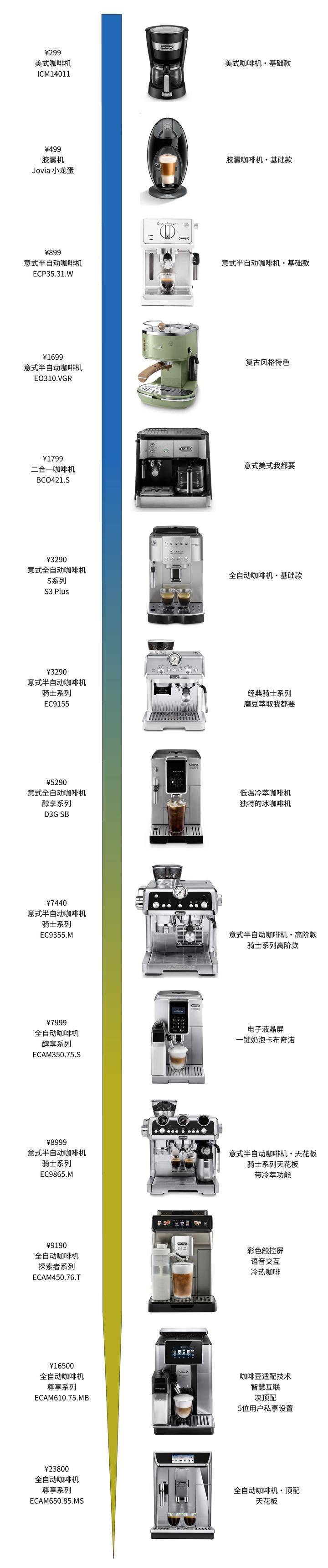德龙咖啡机 维修