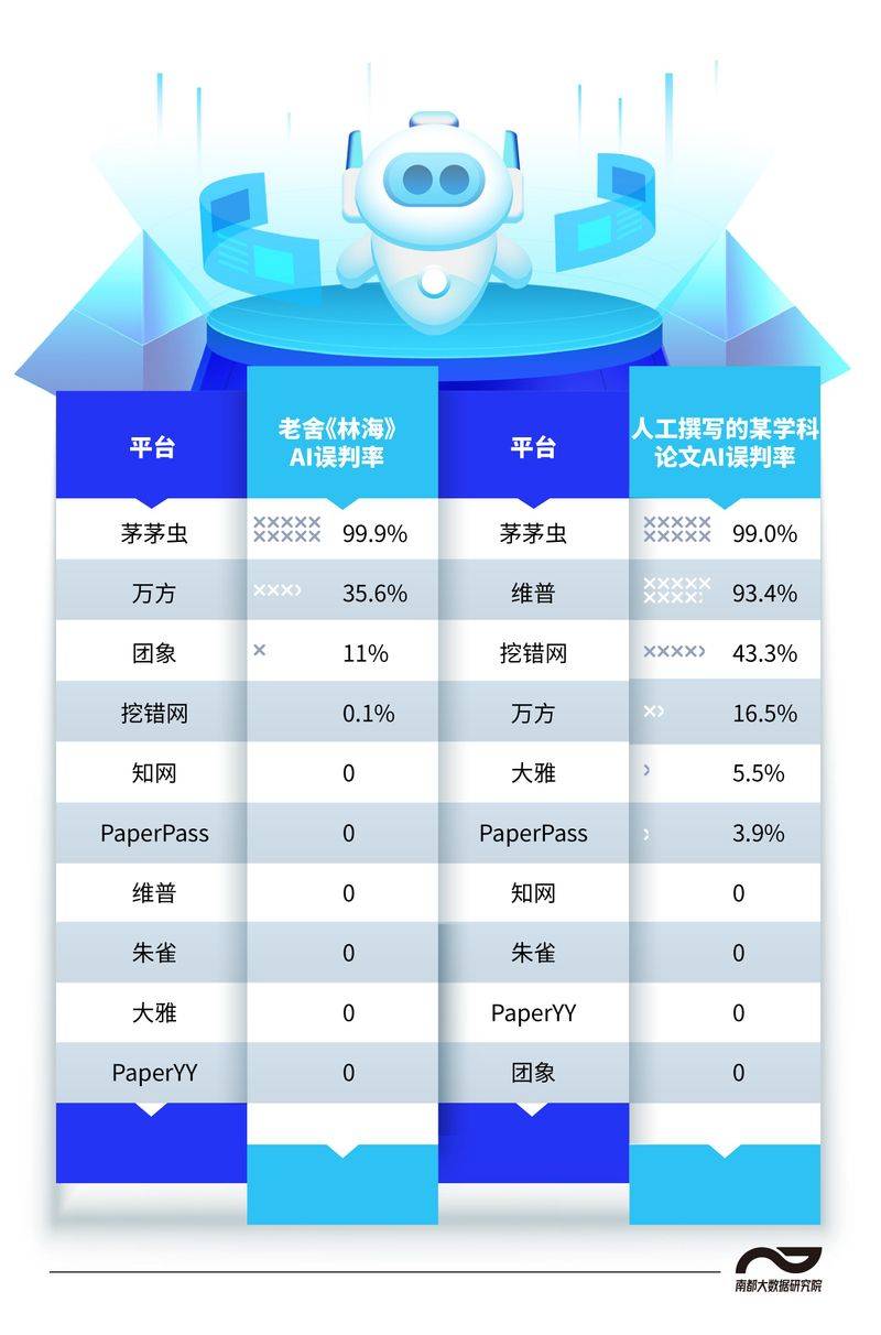 paperpass论文检测多少钱