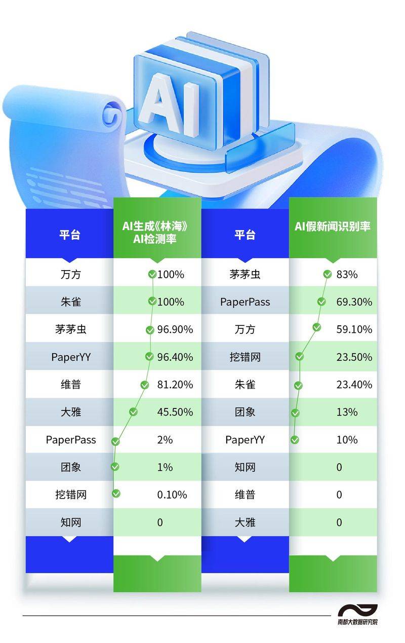 paperpass论文检测多少钱