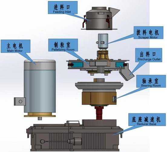 生物质颗粒机原理