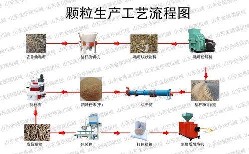 生物质颗粒机原理