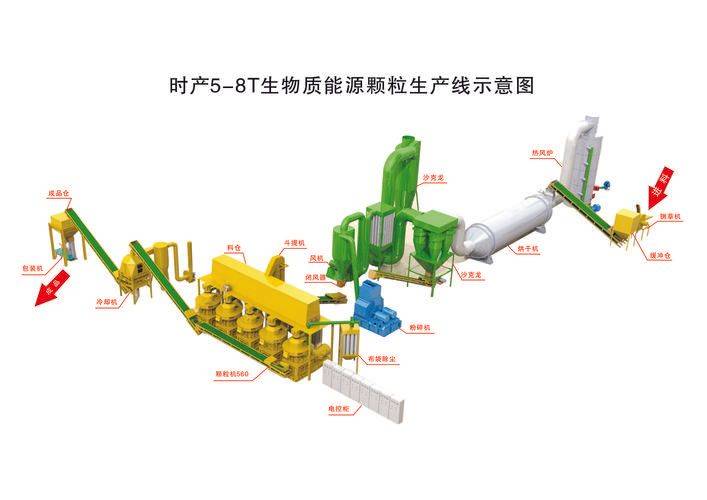 生物质颗粒机原理