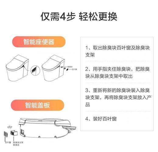 科勒马桶维修电话