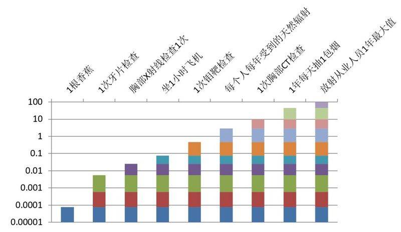 乳房钼靶检查多少钱