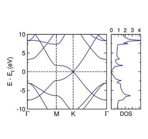 密度泛函理论(dft)