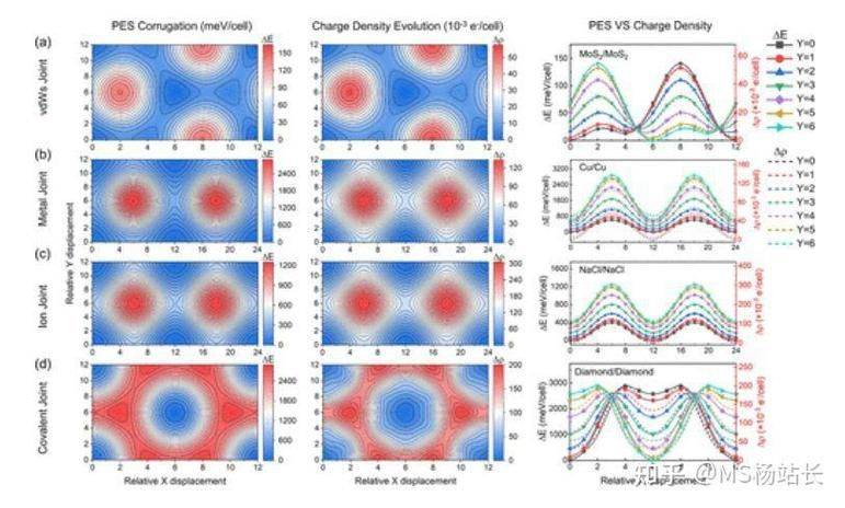 密度泛函理论(dft)