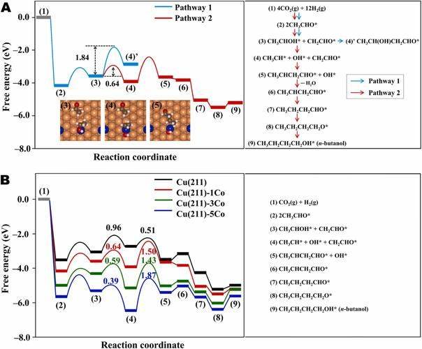 密度泛函理论(dft)