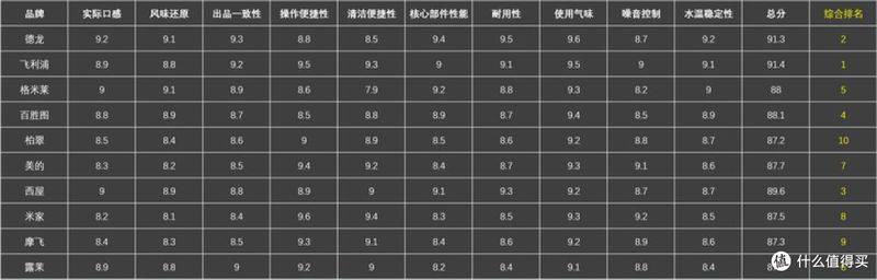 德龙咖啡机 维修