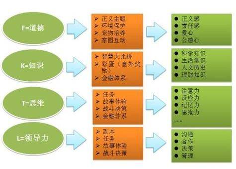 如何应用社会学知识