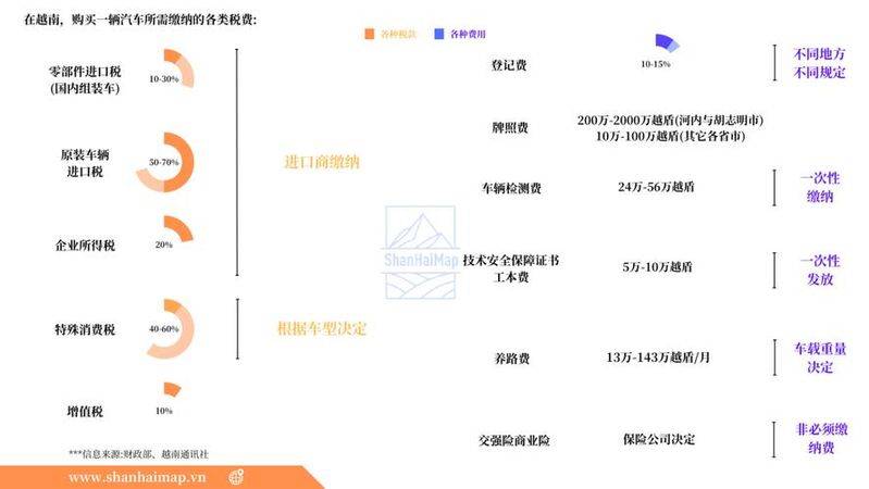 个人车辆养路费查询方式有哪些