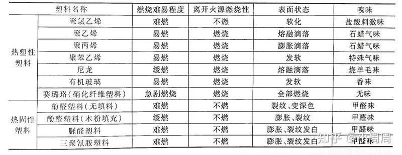 阻燃电线多少钱一米