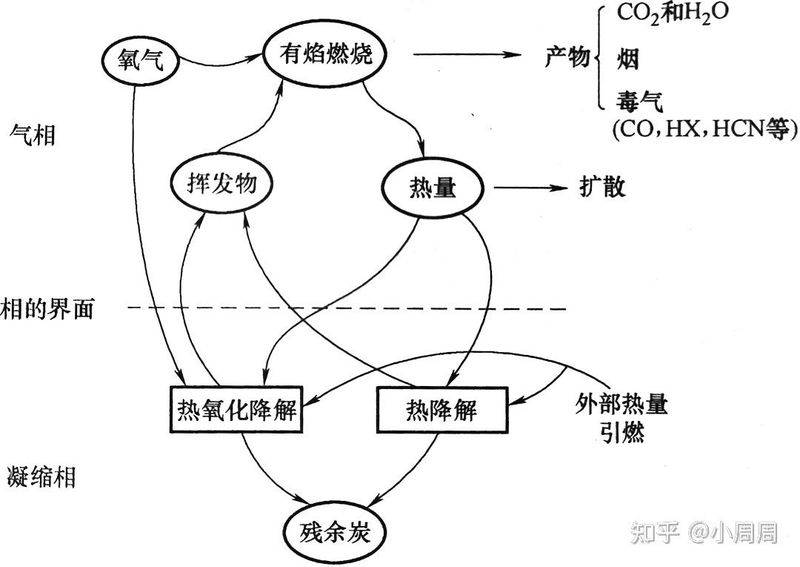 阻燃电线多少钱一米