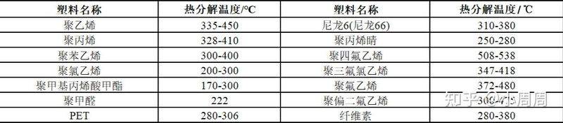 阻燃电线多少钱一米