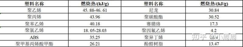 阻燃电线多少钱一米