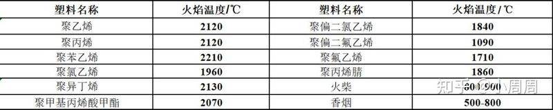 阻燃电线多少钱一米