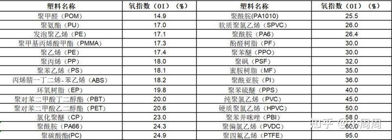 阻燃电线多少钱一米