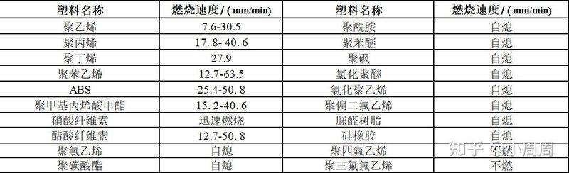 阻燃电线多少钱一米