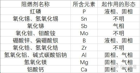 阻燃电线多少钱一米