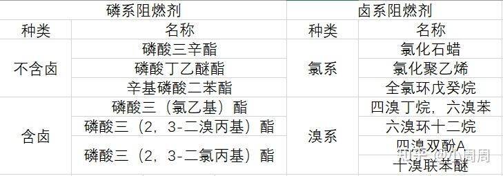 阻燃电线多少钱一米
